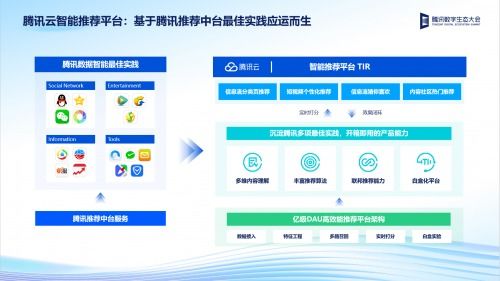 數(shù)字生態(tài)賦能旅游新紀(jì)元 2022騰訊全球數(shù)字生態(tài)大會(huì)大數(shù)據(jù)專(zhuān)場(chǎng)發(fā)布新品，引領(lǐng)國(guó)內(nèi)旅游業(yè)務(wù)創(chuàng)新