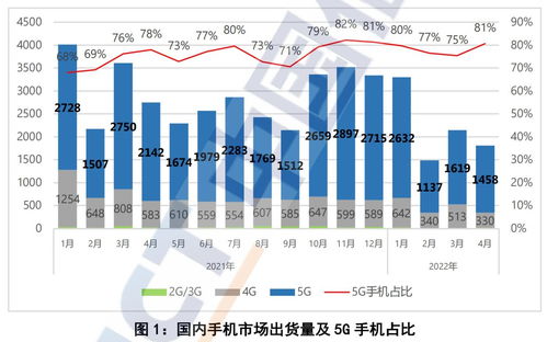 蘋果手機(jī)下探至四千多元，空前低價(jià)能否橫掃友商并激活國內(nèi)旅游業(yè)務(wù)