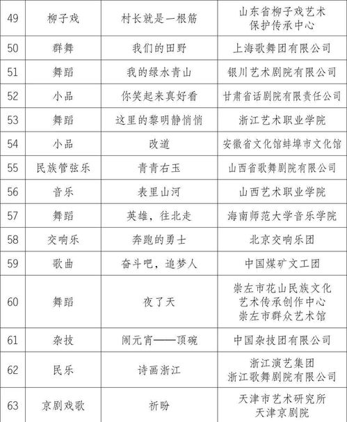 文化果洛 文旅融合綻放新風(fēng)采，精品創(chuàng)作獻(xiàn)禮建黨百年