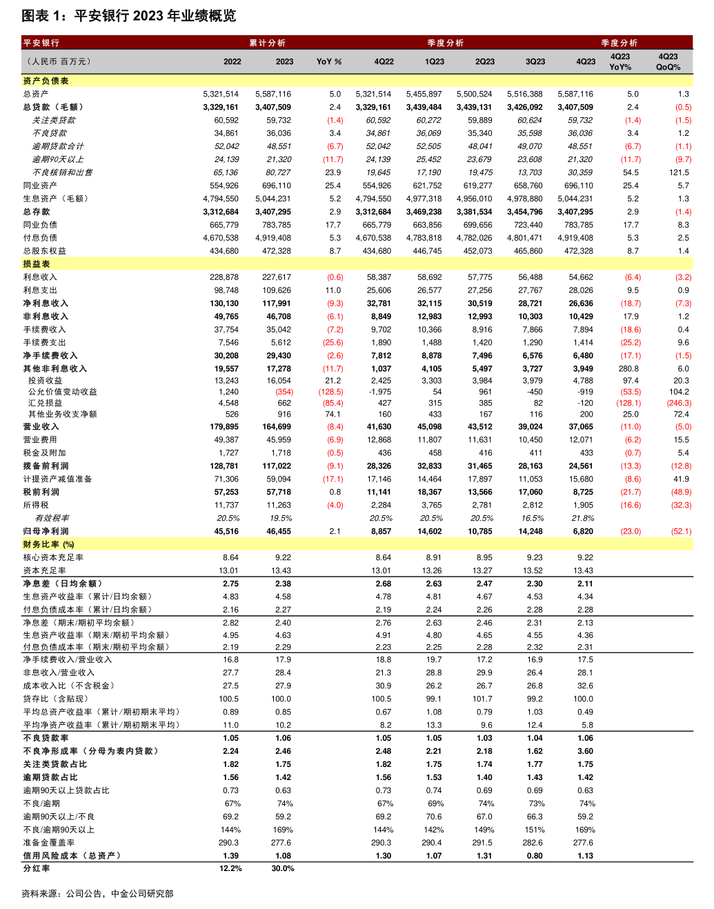 中國中免發(fā)布中旅集團(tuán)財(cái)務(wù)風(fēng)險(xiǎn)持續(xù)評(píng)估報(bào)告 國內(nèi)旅游業(yè)務(wù)穩(wěn)健前行