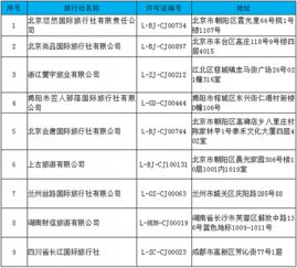 文旅部最新公告 取消9家旅行社出境旅游業(yè)務(wù)，注銷1家旅行社全部業(yè)務(wù)