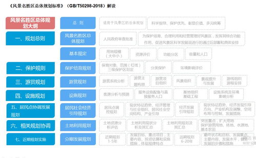 博雅出品 國家級(jí)風(fēng)景名勝區(qū)旅游產(chǎn)品優(yōu)化與升級(jí)的國內(nèi)旅游業(yè)務(wù)策略